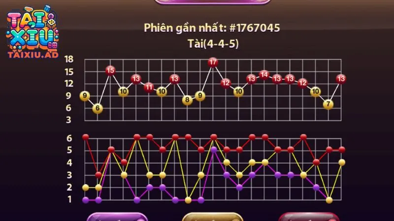 Luật chơi cơ bản của Tài xỉu Hong88