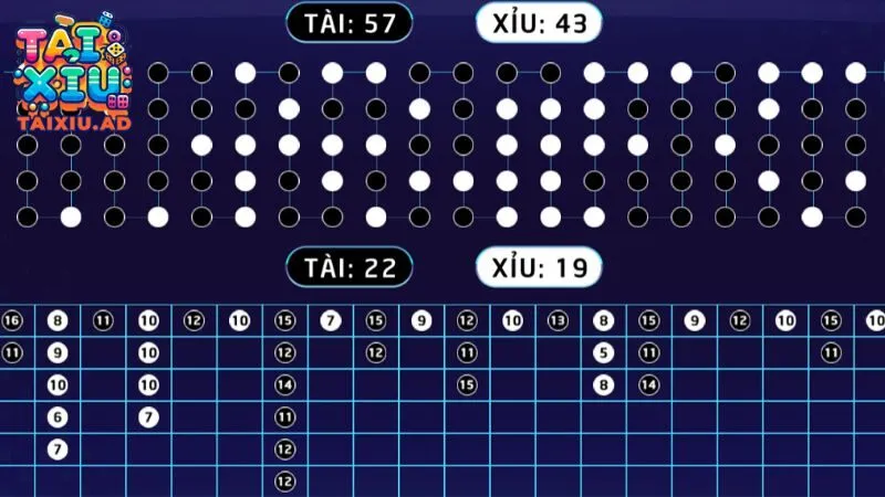 Chia sẻ mẹo gia tăng tỷ lệ thắng tài xỉu VB88 từ chuyên gia