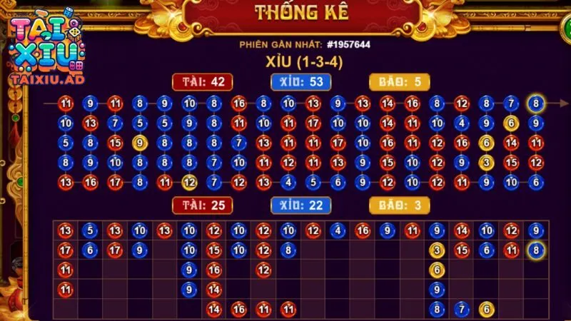 Hướng dẫn cách chơi tài xỉu Zbet hiệu quả